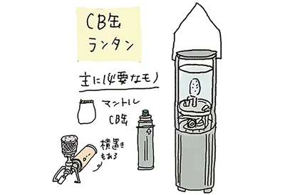 CB缶ランタン