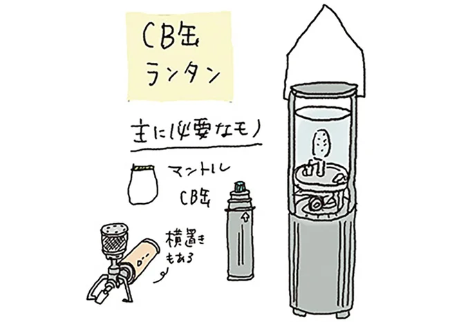 CB缶ランタン