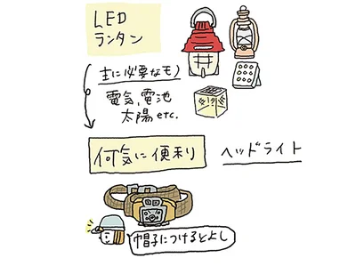 LEDランタン