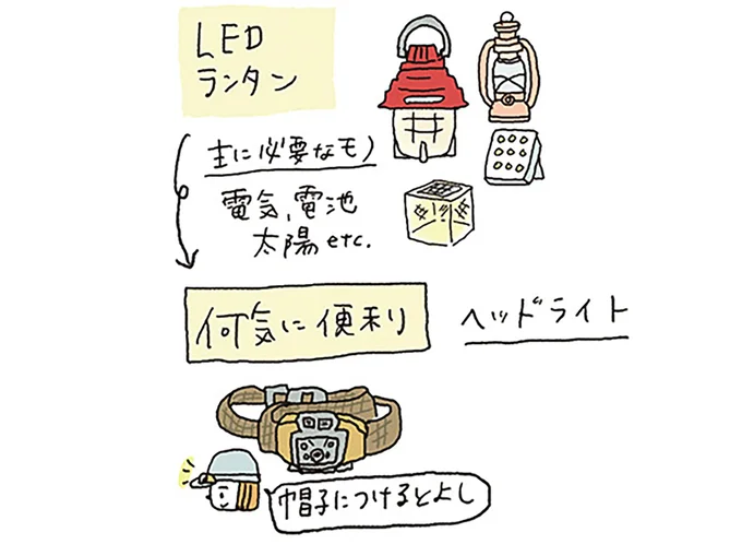 LEDランタン