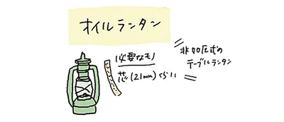 オイルランタン