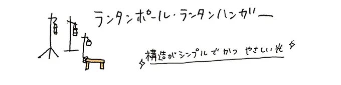 ランタンにまつわる道具