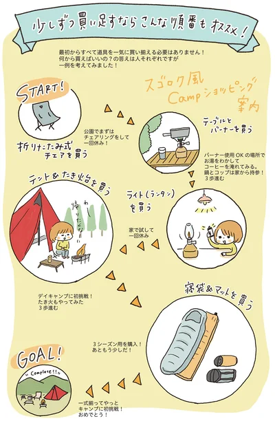 少しづつ買い足すならこんな順番もオススメ！