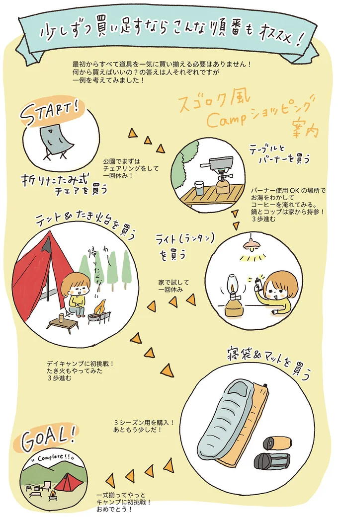 少しづつ買い足すならこんな順番もオススメ！