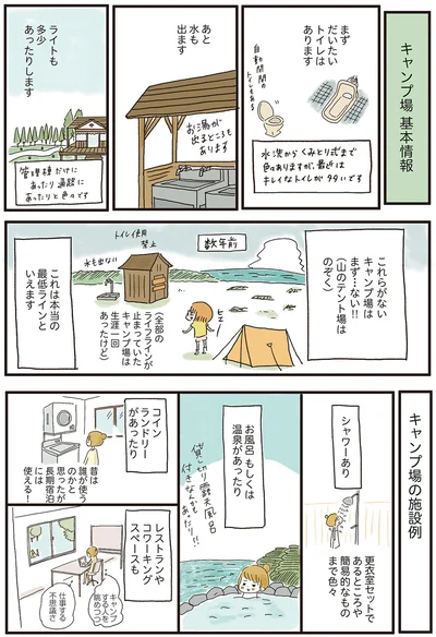 キャンプ場 基本情報