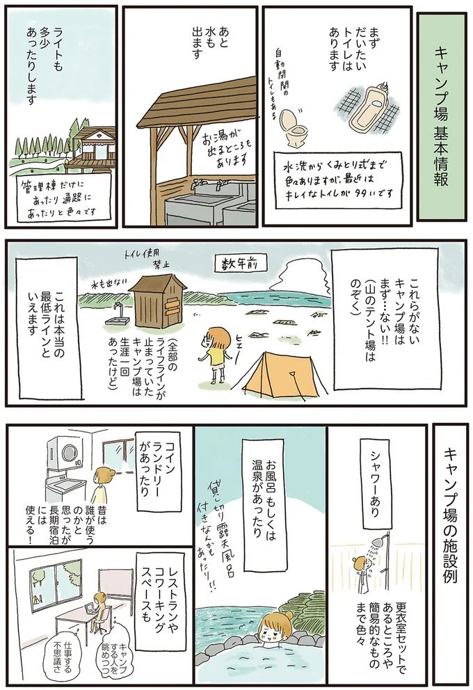 キャンプ場 基本情報