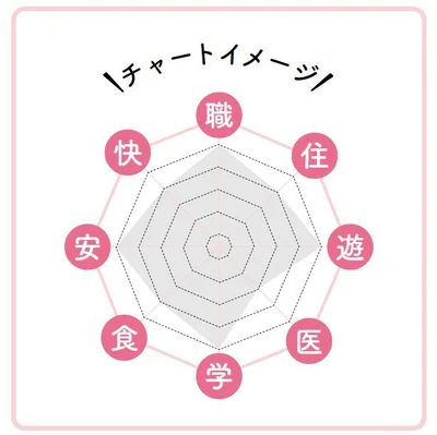 レーダーチャート