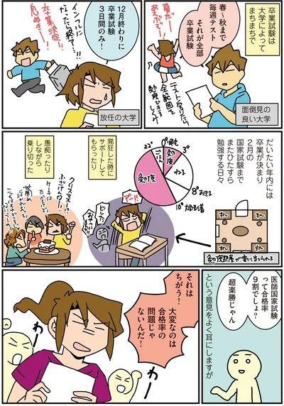 医師国家試験って合格率9割でしょ？