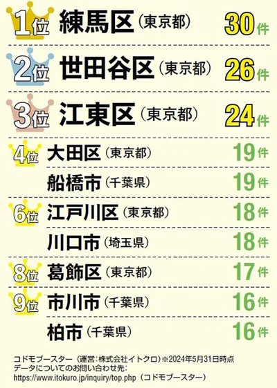 スイミングスクールランキング