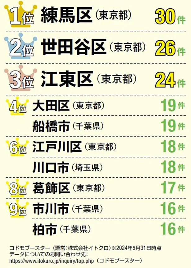 スイミングスクールランキング