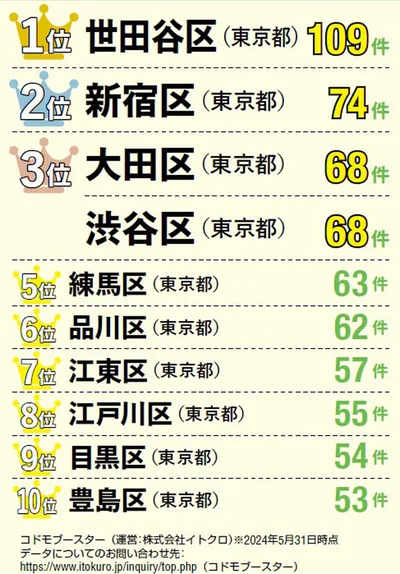ダンススクールランキング