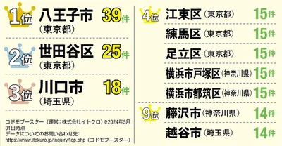 バスケスクールランキング