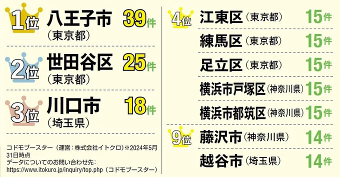バスケスクールランキング