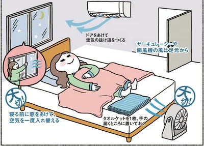 風の通りをよくする工夫