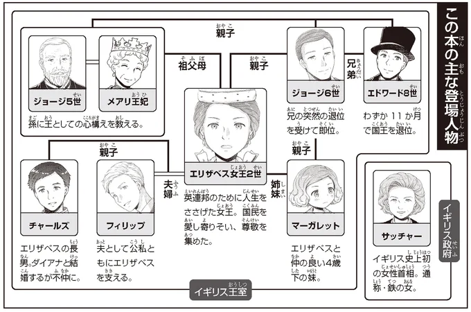 登場人物