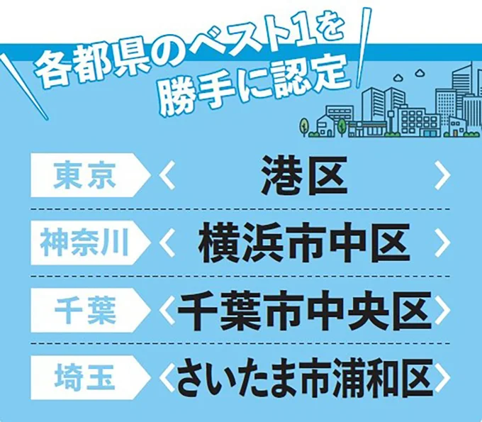各都県別のベスト1