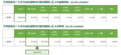 投資をするのは"お金持ち"だけじゃない