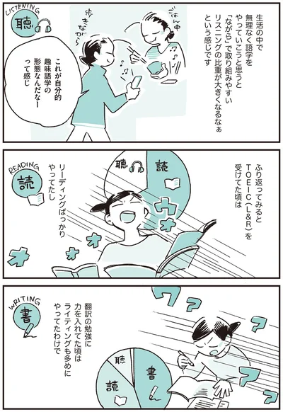 『つれづれ語学日記』より