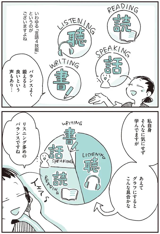 リスニング多めのバランスですね