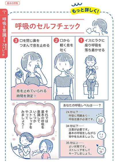 呼吸のセルフチェック