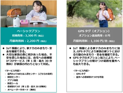 プランの詳細