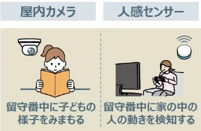 屋内の見守りサービス