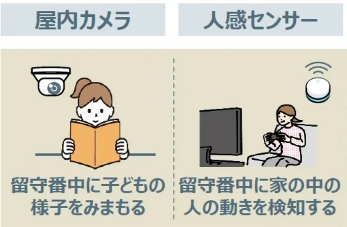 屋内の見守りサービス