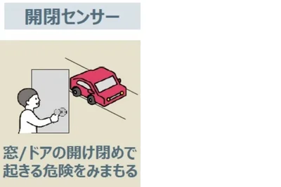 開閉センサー