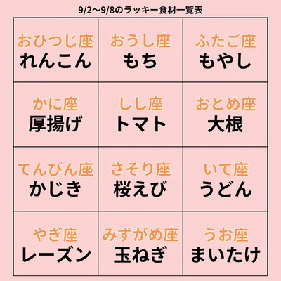 ラッキー食材一覧表