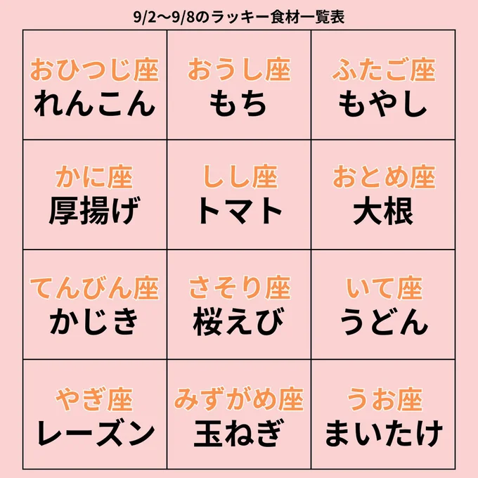 ラッキー食材一覧表