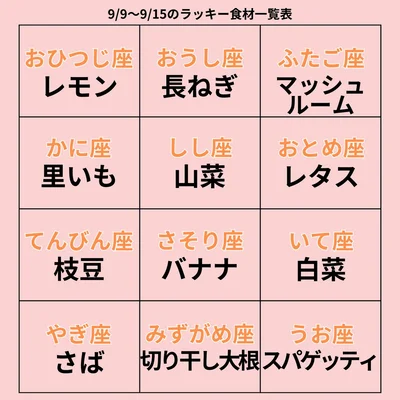 ラッキー食材一覧表