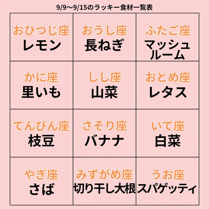 ラッキー食材一覧表