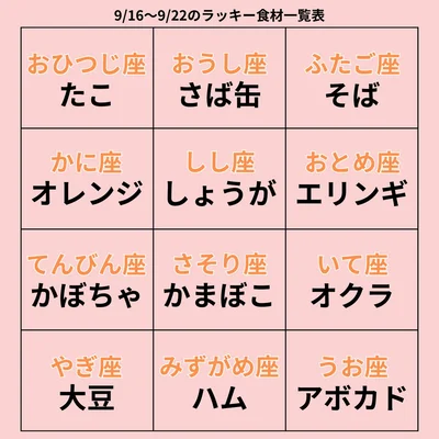 ラッキー食材一覧表