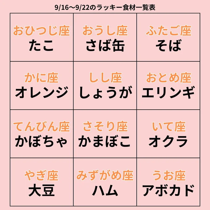 ラッキー食材一覧表