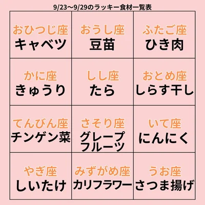ラッキー食材一覧表