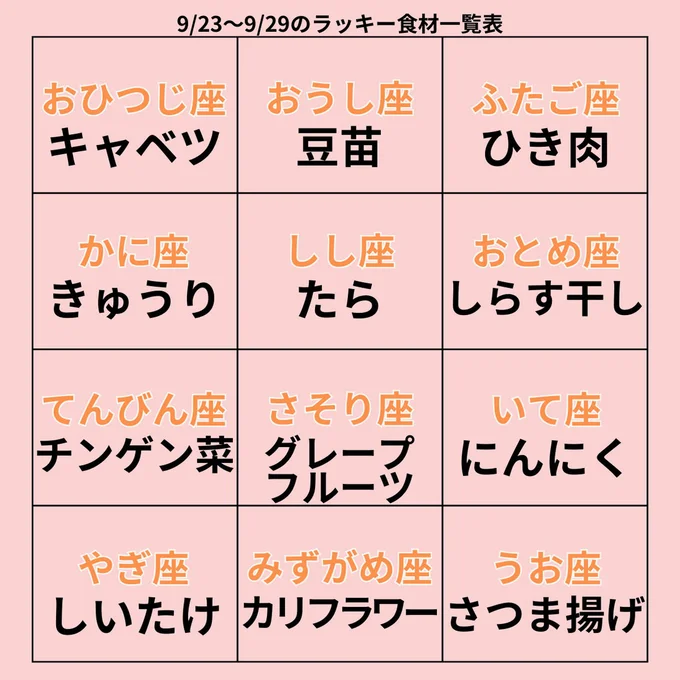 ラッキー食材一覧表
