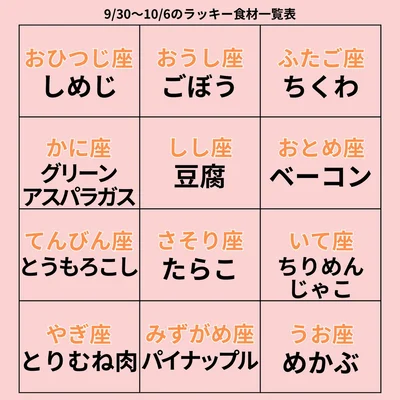 ラッキー食材一覧表