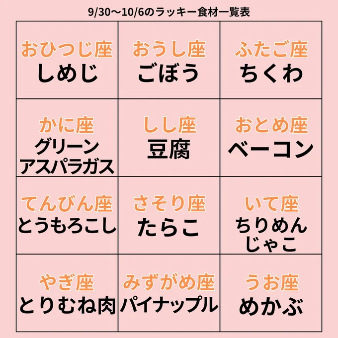 ラッキー食材一覧表