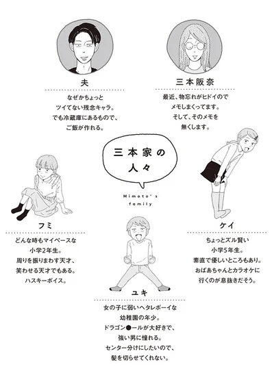 三本家の人々