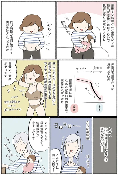 体重減少が止まらなくて