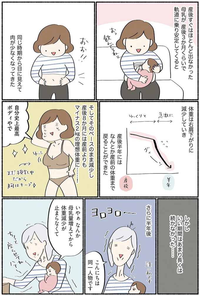 体重減少が止まらなくて