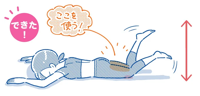 両脚をゆっくりバタバタさせる