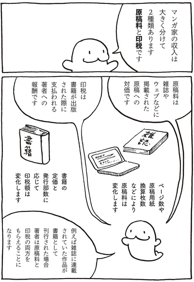マンガ家の収入は大きく分けて2種類