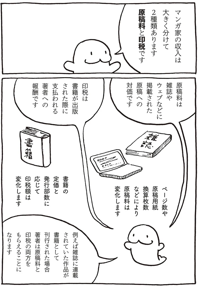 マンガ家の収入は大きく分けて2種類