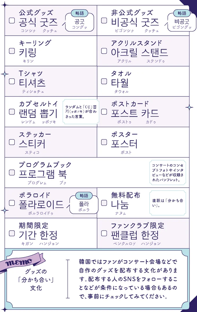 『推し活に必ず役立つ　ぴったり韓国語』より