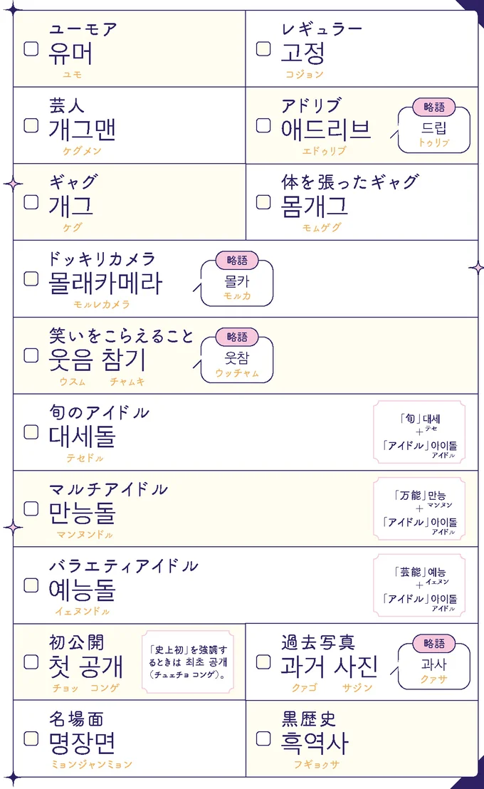 『推し活に必ず役立つ　ぴったり韓国語』より