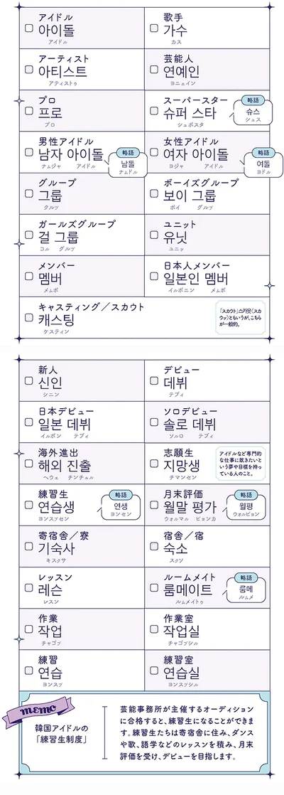  アイドル基本単語