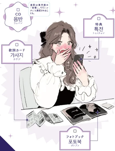CD、特典など