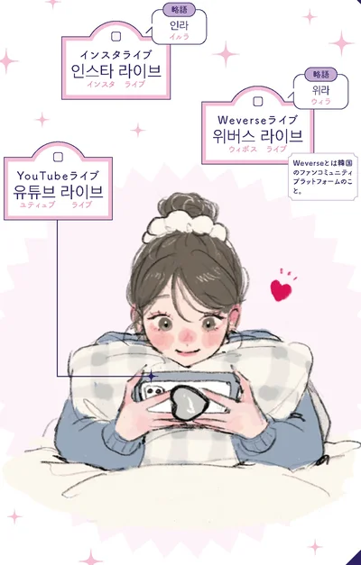 ライブなどの韓国語