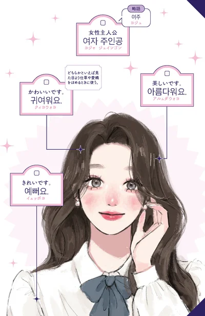 美しいです。などの韓国語